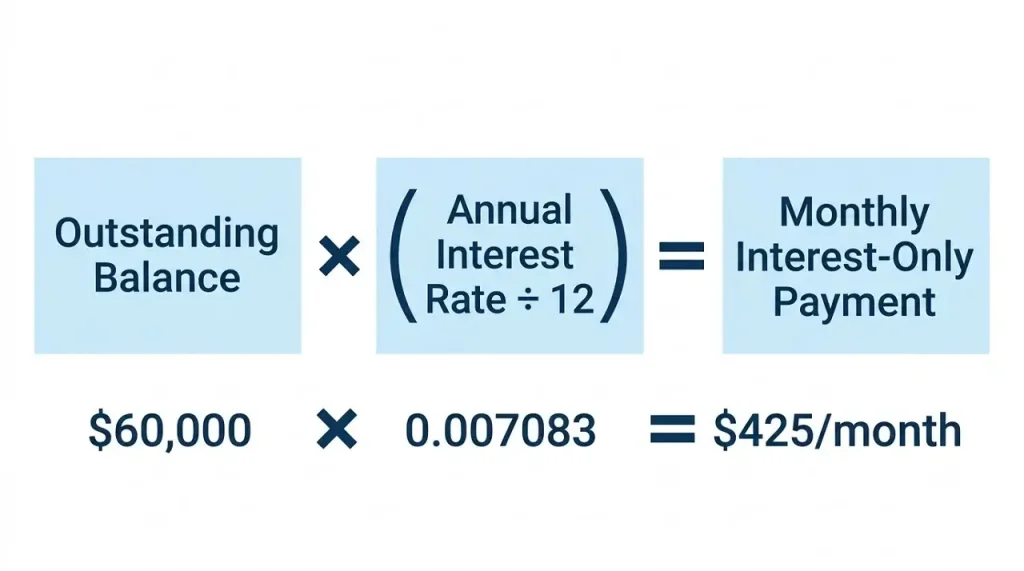 Formula showing how to calculate interest-only HELOC monthly payment