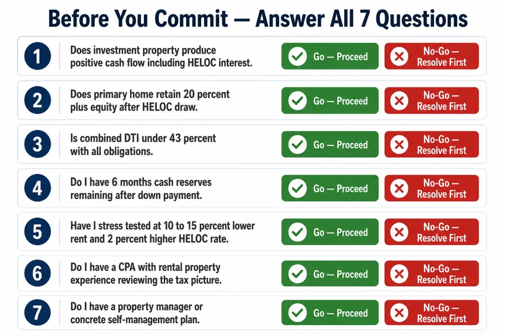 Seven question go no go checklist infographic for evaluating whether to use a HELOC to purchase an investment property