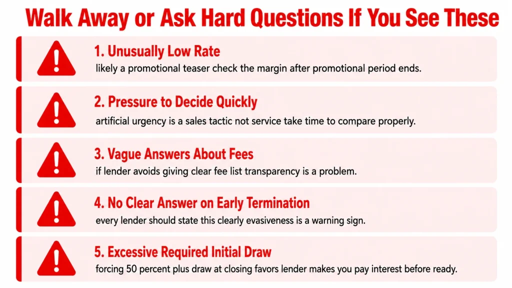 Infographic showing five red flags when comparing HELOC lenders from unusually low rates to excessive required initial draw